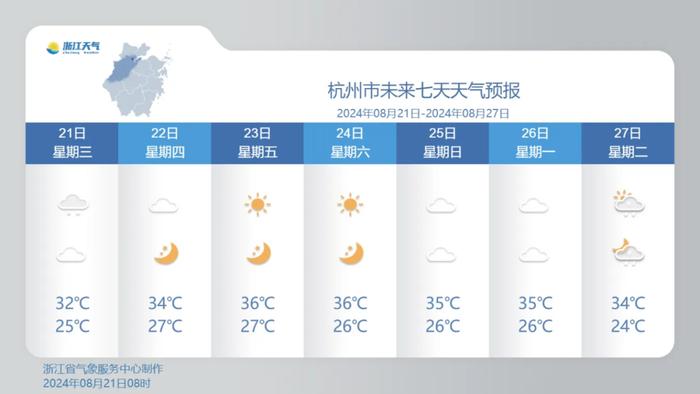 刚刚，杭州发布黄色预警！连续25天，今天中断？反转之后，还有反转……