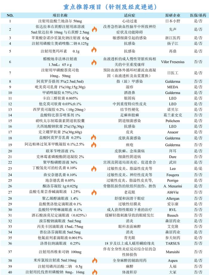 【市场热门项目推介】非奈利酮片