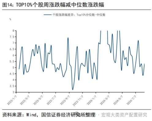 【国信策略】缩量进行时，赚钱效应小幅改善