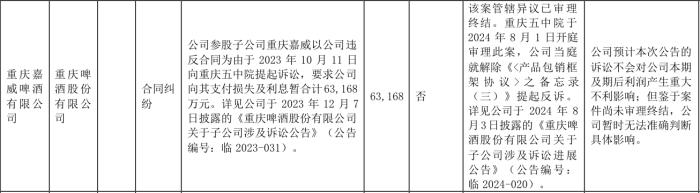 重庆啤酒发生了什么？自称难达年初营收预期，与“山城”啤酒内斗升级