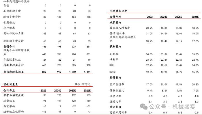 芳纶纸国产替代龙头，多下游应用前景广阔——民士达（833394.BJ）深度报告