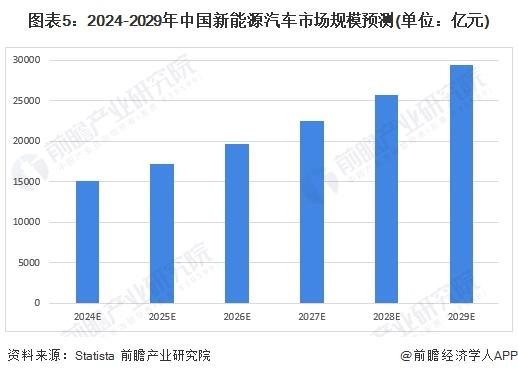 已建成23009根！李斌：蔚来充电桩超80%的电量都是充给了比亚迪、特斯拉等友商品牌【附充电站行业市场发展前景】