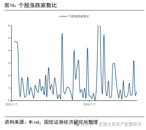 【国信策略】缩量进行时，赚钱效应小幅改善