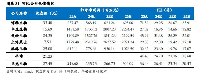 【华安证券·生物制品】卫光生物(002880)：中国差异化血液制品先锋，全球平台化生物医药新锐