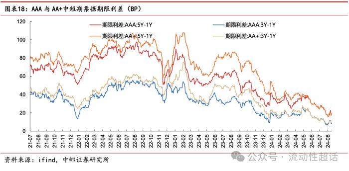 中邮·固收|交运发债企业怎么看？