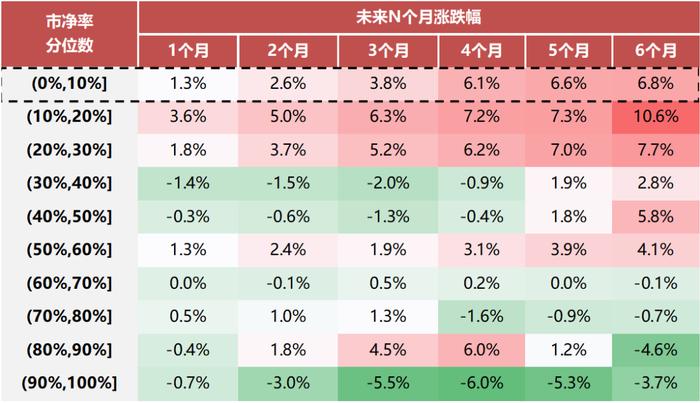 【国联策略】市场底部特征明显，后续关注哪些行业？