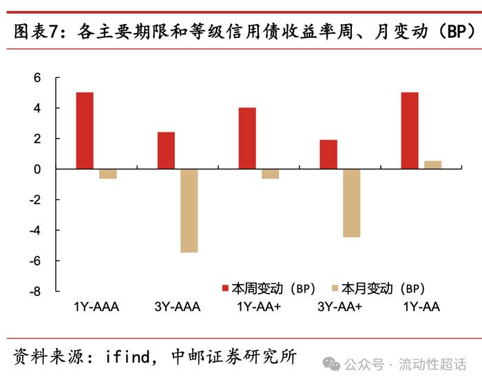 中邮·固收|交运发债企业怎么看？