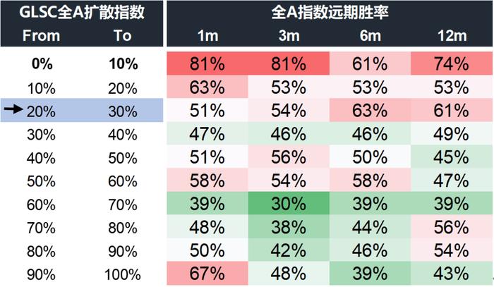 【国联策略】市场底部特征明显，后续关注哪些行业？