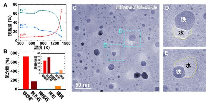 从没有水，到“制造”水，他们在月壤中发现可大量生产水的方法