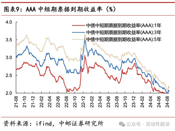 中邮·固收|交运发债企业怎么看？