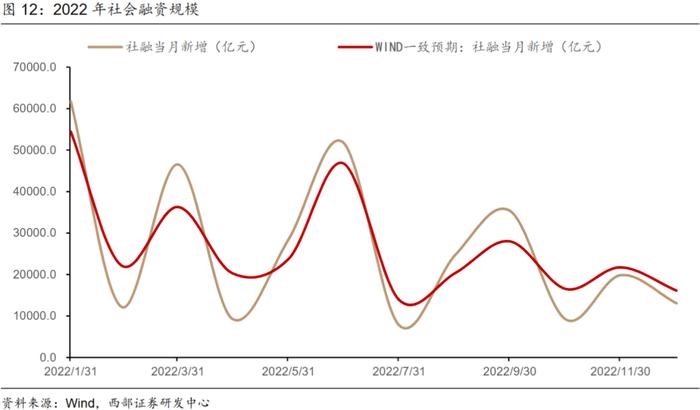 【西部固收】8月债市回调会持续吗？