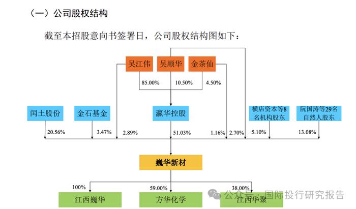 巍华新材上市​头 7 就跌了发行价！2024 年中期业绩大跌30%以上不符合主板上市新规不知道怎么上的