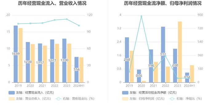 力生制药：2024年上半年净利润1.02亿元 同比增长13.50%