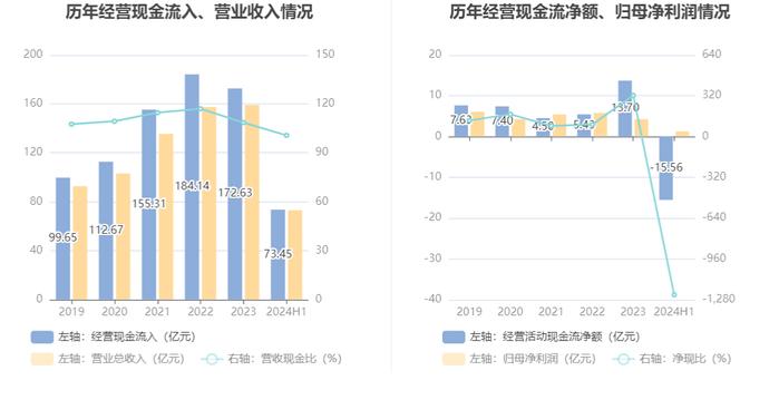 星网锐捷：2024年上半年净利润1.25亿元 同比下降36.88%