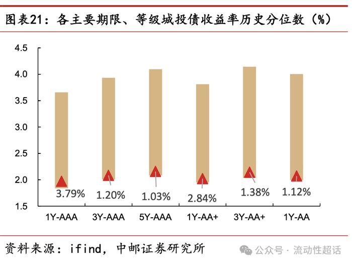 中邮·固收|交运发债企业怎么看？