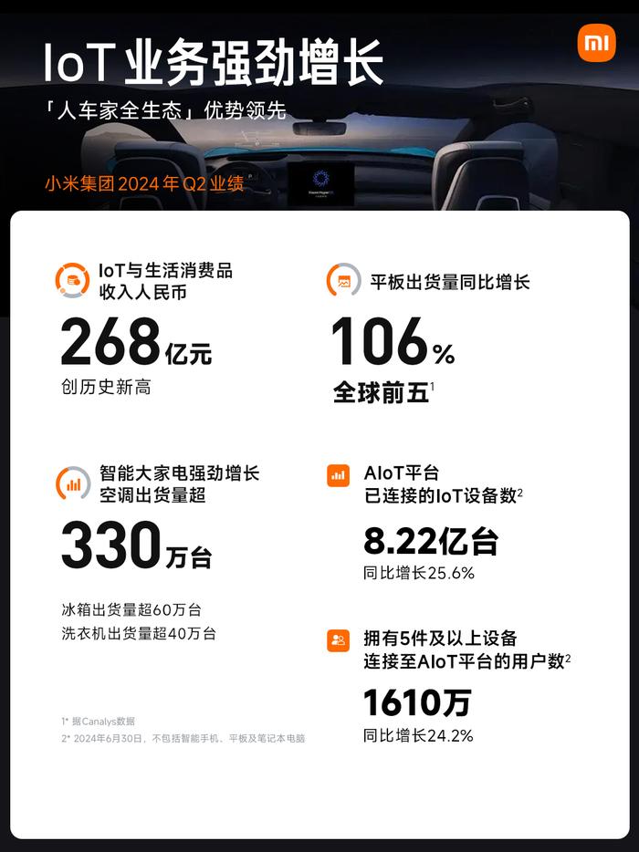 小米中报：护城河坚固，“人车家全生态”大融合