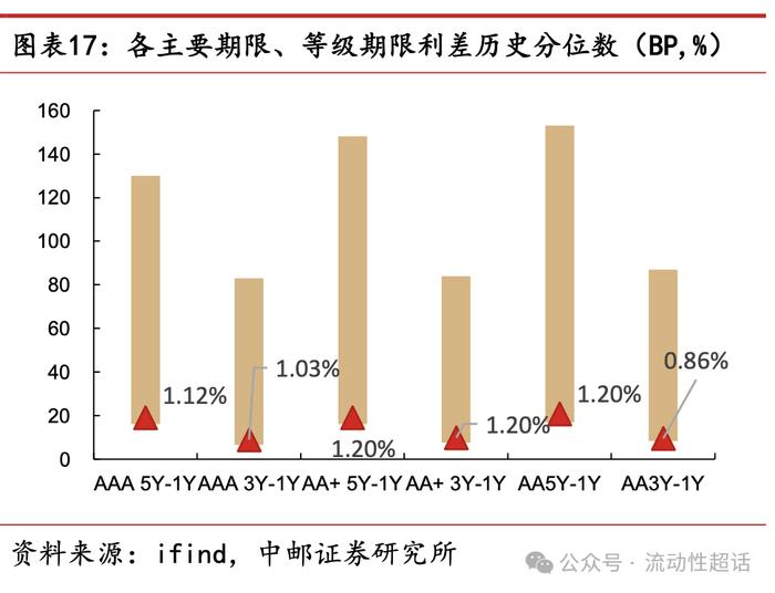 中邮·固收|交运发债企业怎么看？