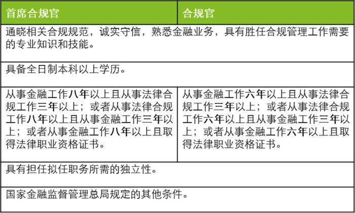 强化系统性——德勤解读《金融机构合规管理办法（征求意见稿）》