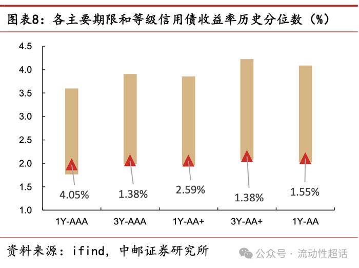 中邮·固收|交运发债企业怎么看？