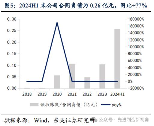 长川科技 | 2024年中报点评：业绩复苏势头延续，多业务线持续放量