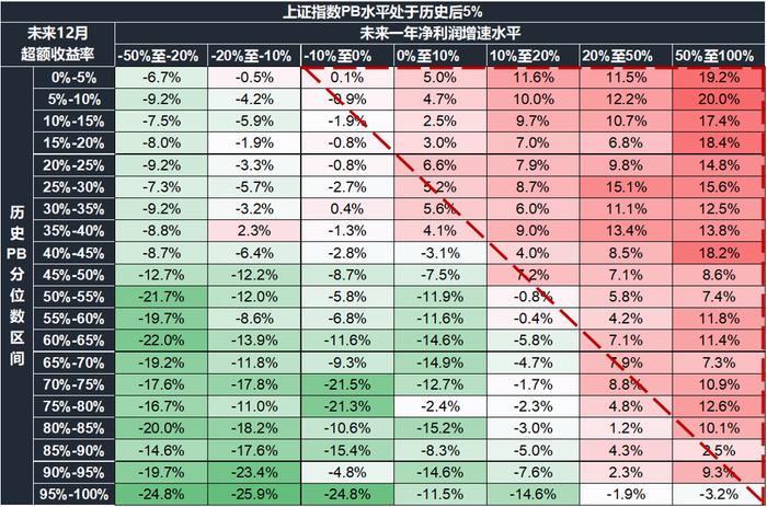 【国联策略】市场底部特征明显，后续关注哪些行业？