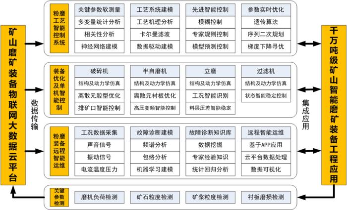 2024年度上市公司数字化转型最佳实践丨中信重工：基于工业互联网平台的智能化运维服务