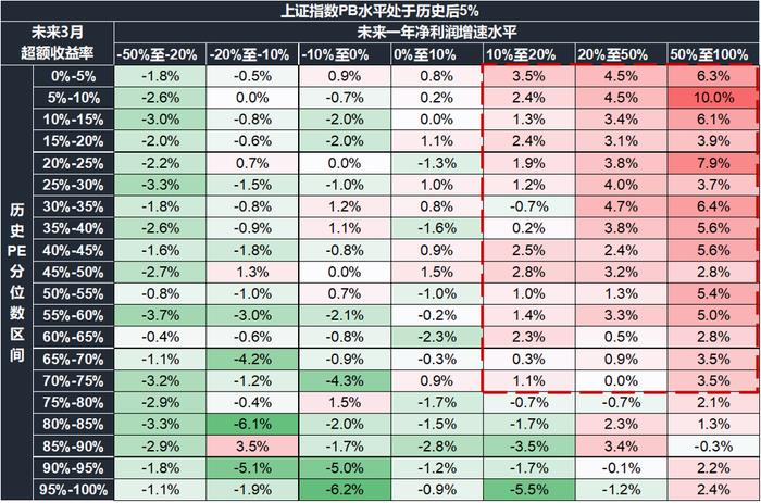 【国联策略】市场底部特征明显，后续关注哪些行业？