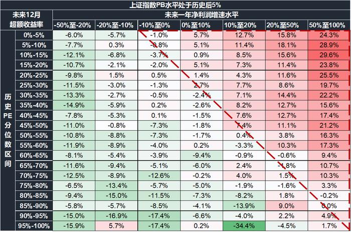 【国联策略】市场底部特征明显，后续关注哪些行业？