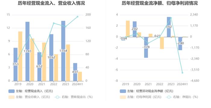 恒华科技：2024年上半年净利润631.34万元 同比下降32.37%