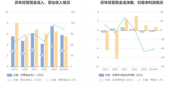 亨通股份：2024年上半年净利润1.17亿元 同比增长6.24%