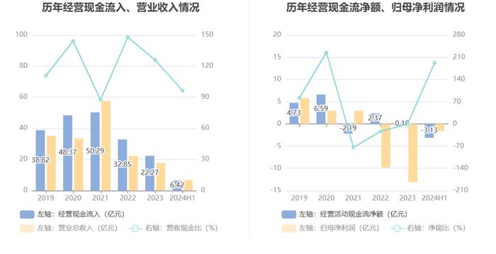 华宇软件：2024年上半年亏损1.63亿元