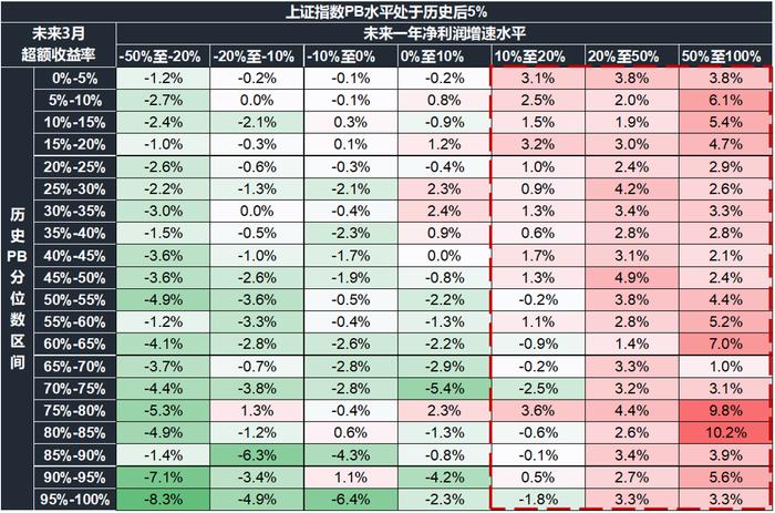 【国联策略】市场底部特征明显，后续关注哪些行业？