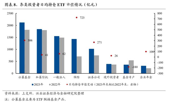 兴业证券：险资成为今年市场难得的增量 “大盘龙头+红利”是险资入市聚焦的方向