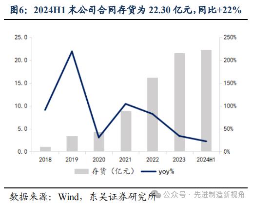 长川科技 | 2024年中报点评：业绩复苏势头延续，多业务线持续放量