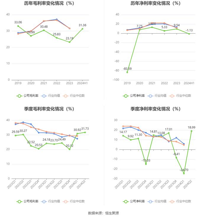 台基股份：2024年上半年亏损107.68万元