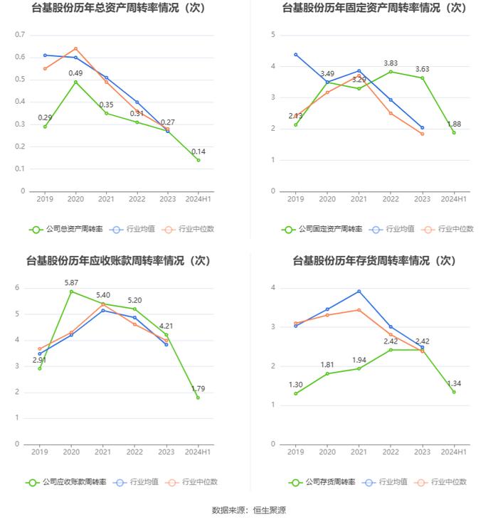 台基股份：2024年上半年亏损107.68万元