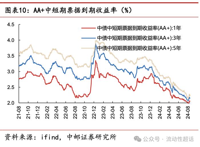 中邮·固收|交运发债企业怎么看？