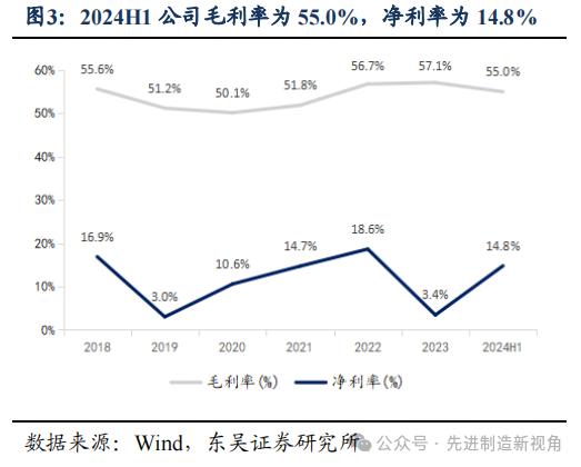 长川科技 | 2024年中报点评：业绩复苏势头延续，多业务线持续放量