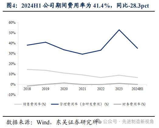 长川科技 | 2024年中报点评：业绩复苏势头延续，多业务线持续放量