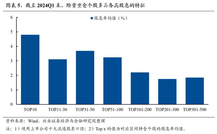 兴业证券：险资成为今年市场难得的增量 “大盘龙头+红利”是险资入市聚焦的方向