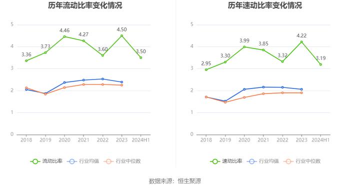 力生制药：2024年上半年净利润1.02亿元 同比增长13.50%