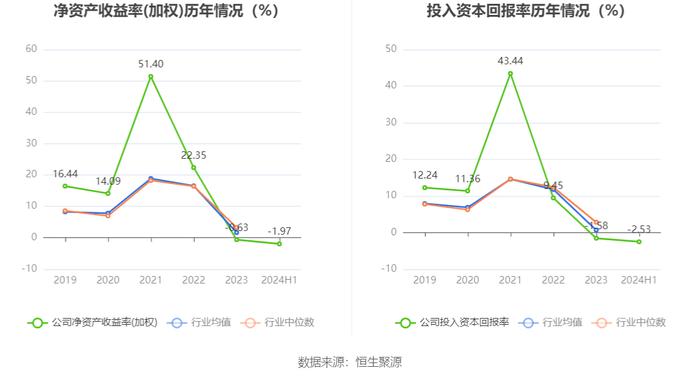 华盛锂电：2024年上半年亏损7252.33万元