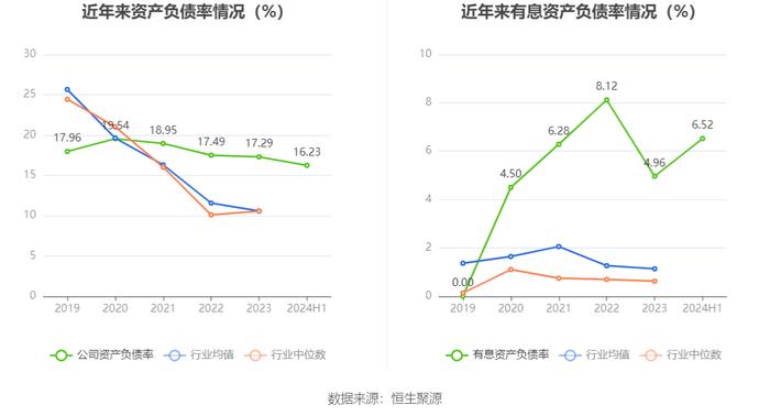 汇顶科技：2024年上半年盈利3.17亿元 同比扭亏