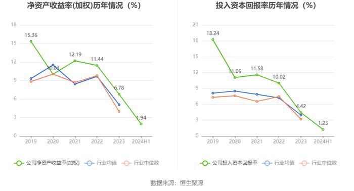 星网锐捷：2024年上半年净利润1.25亿元 同比下降36.88%