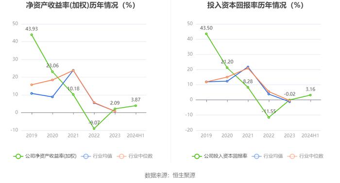 汇顶科技：2024年上半年盈利3.17亿元 同比扭亏