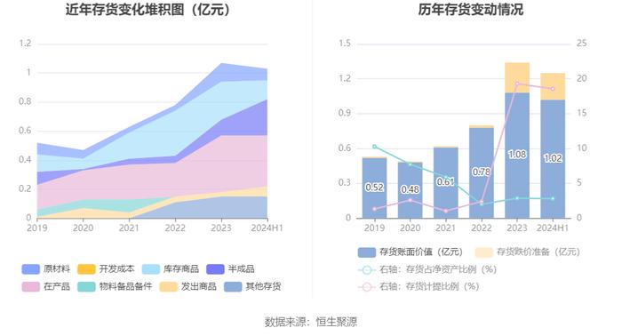 华盛锂电：2024年上半年亏损7252.33万元