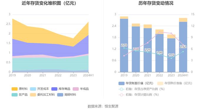 力生制药：2024年上半年净利润1.02亿元 同比增长13.50%