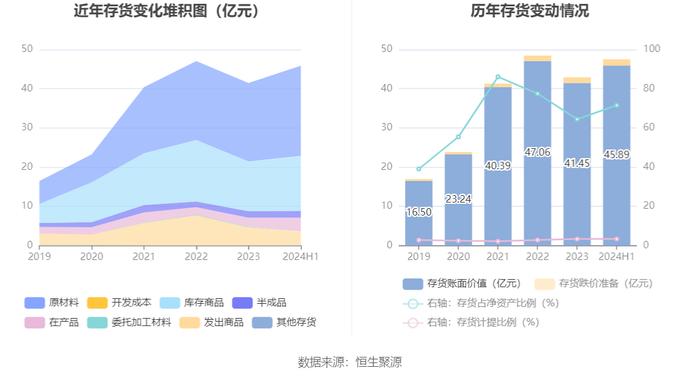 星网锐捷：2024年上半年净利润1.25亿元 同比下降36.88%