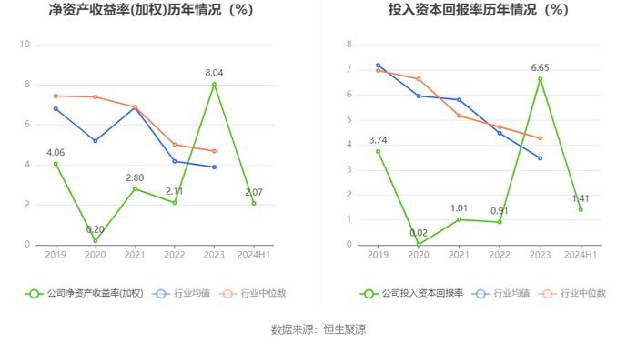 力生制药：2024年上半年净利润1.02亿元 同比增长13.50%