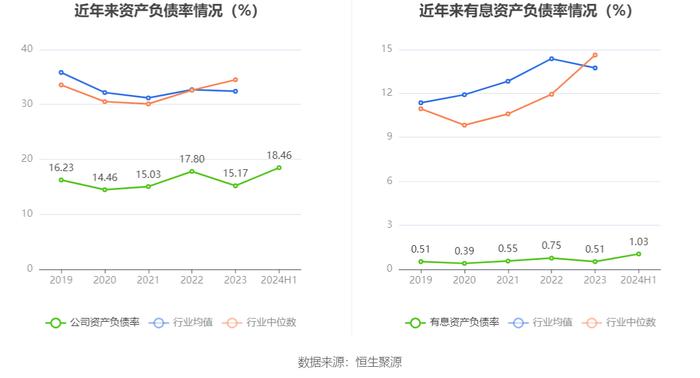 力生制药：2024年上半年净利润1.02亿元 同比增长13.50%